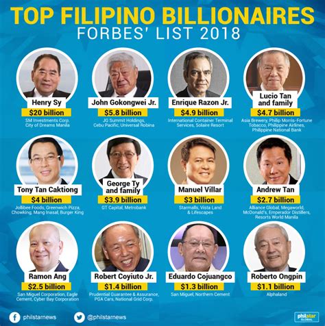 businessman in philippines